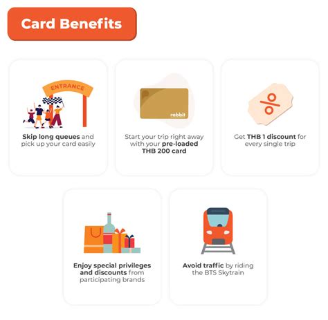 Buy BTS Skytrain Rabbit Card, Bangkok Online - where to buy rabbit card bangkok