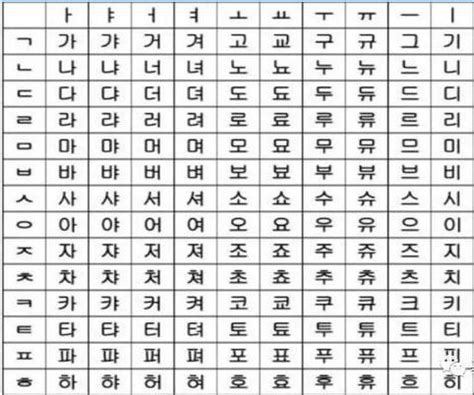 韩语学习：韩语四十音巧记方法 韩语音标发音顺口溜 - 知乎