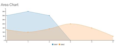Image result for JavaScript Bowler Chart