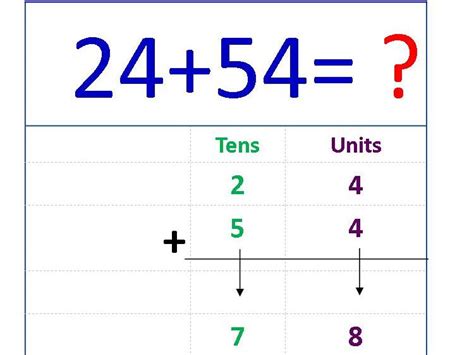 Rezultat imagine pentru Math Addition Basics