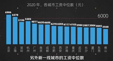在中国，真正达到月收入1万以上的有多少 – 诸事要记 日拱一卒