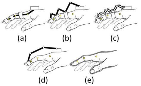 Biomimetics | Special Issue : Bionic Technology—Robotic Exoskeletons ...
