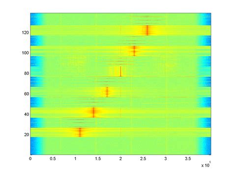 Image result for Spectrogram MATLAB