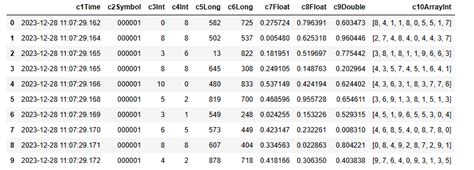 Image result for Python DB API
