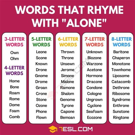 A Handy List of 315 Words that Rhyme with Alone • 7ESL