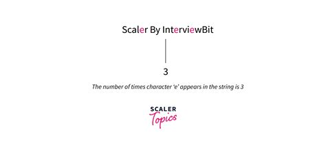 Sort Characters by Frequency Java 的图像结果