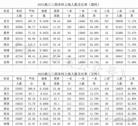 广西柳州市2022-2023学年高三第三次模拟考试数学（文）试卷（含解析）-教习网|试卷下载