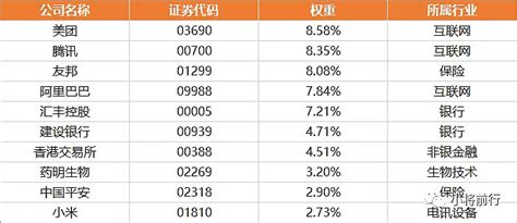 恒生指数是否值得投资 港股有两个非常重要的指数， 恒生指数 和 H股指数 （恒生中国企业指数）。 恒生指数 包含的是在香港联合交易所主板上市的 ...