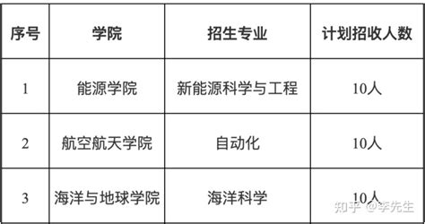 南京工程学院2022年第二学士学位招生简章 - 知乎