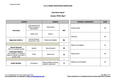 Image result for Math 7-12 Curriculum