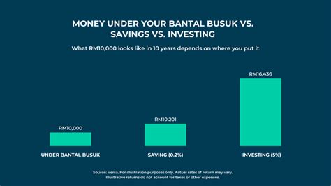 Image result for Compounding Returns