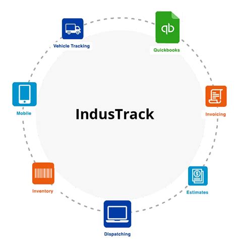 Image result for Electrical Software Integration