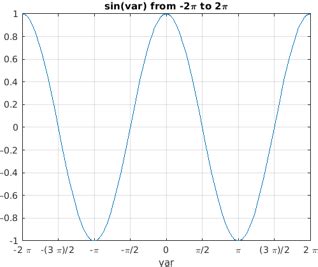 Image result for MATLAB Fplot Examples