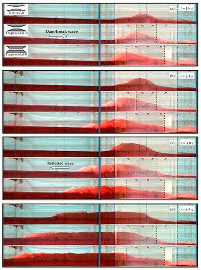 Experimental and Numerical Analysis of a Dam-Break Flow through ...