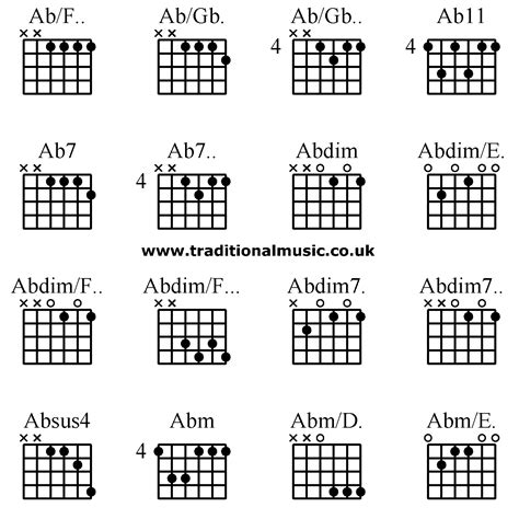 Abm Chord Guitar