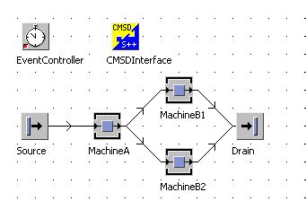 Plant Simulation Python Coding 的图像结果