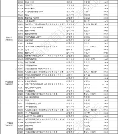 2022年10月自学考试、教师资格考试滁州考区考点安排公告_滁州市教育体育局