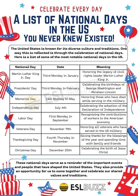 List of National Days in the U.S. - ESLBUZZ