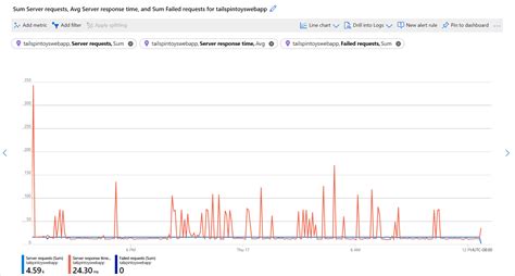 Azure Monitor Features 的图像结果