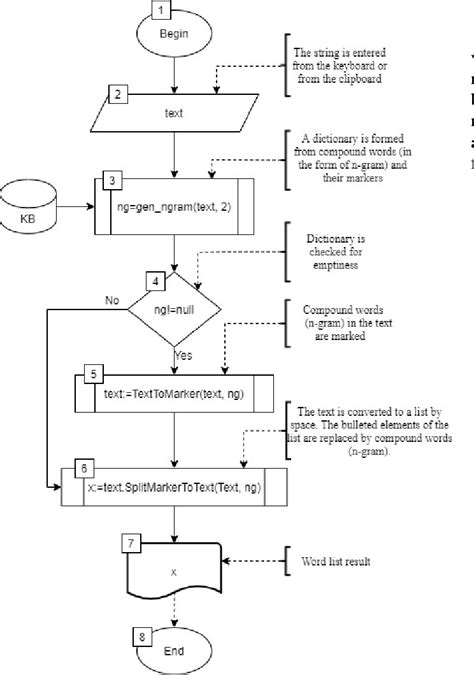 Image result for Tokenization Algorithm
