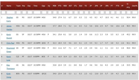 Image result for Projected Lineups