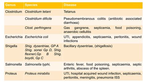 Image result for Pathogenicity of Microorganisms