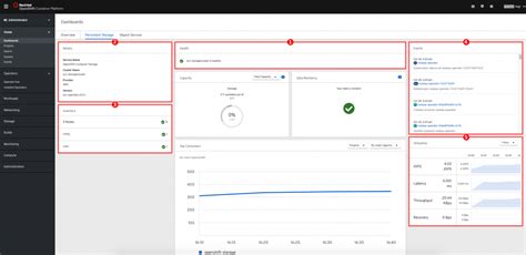 Image result for OpenShift Container Storage Installation