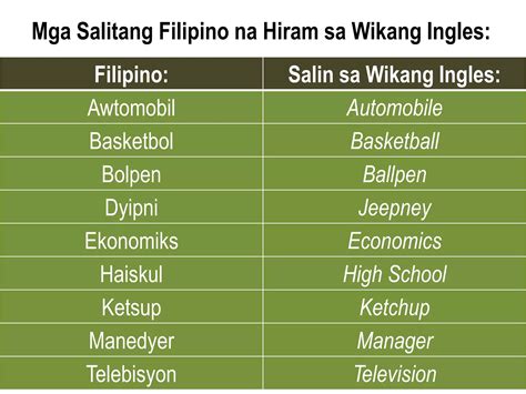 Filipino 9 Etimolohiya | PPTX