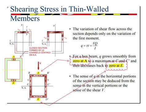Image result for Shear Flow Example