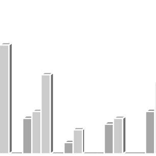 Image result for What Is a Box Fish Graph