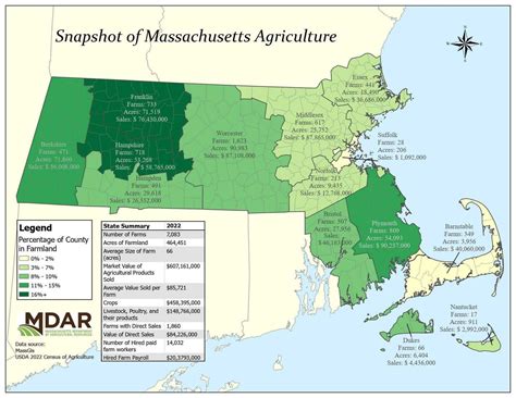 Agricultural Resources Facts and Statistics | Mass.gov