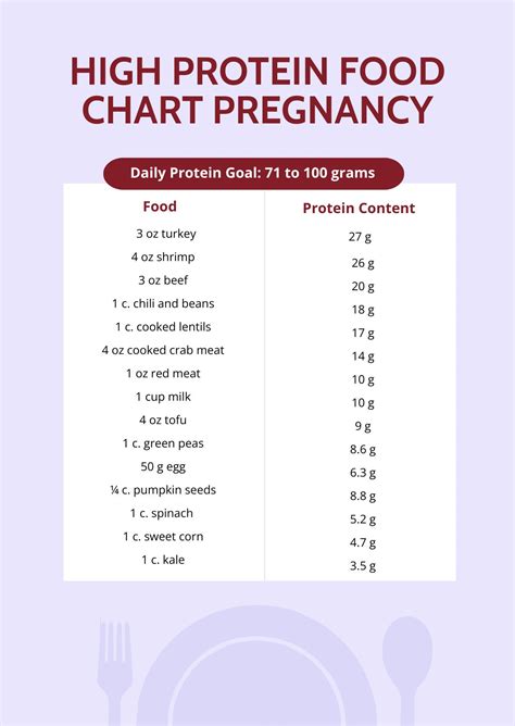 High Protein Levels In Blood Range at Richard Peay blog