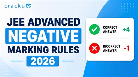 JEE Advanced Negative Marking Rules 2026, Check Now