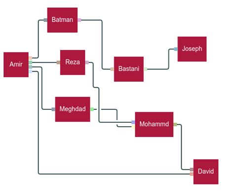 Image result for JavaScript Node Graph