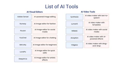 List of AI Tools | PDF