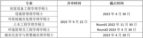 2022香港大学环境工程硕士申请要求及专业介绍|香港大学|工程硕士|工程_新浪新闻