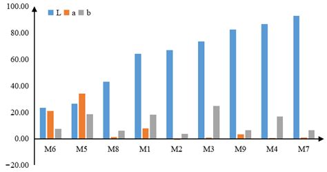 Research on Decorative Materials Properties Used in the Production of ...