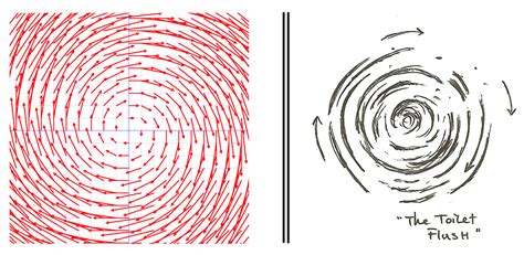 Vector Fields Tutorial 的图像结果