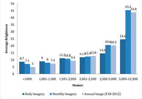 Tracking Electrification in Vietnam Using Nighttime Lights