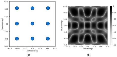 Remote Sensing | Special Issue : Advanced Techniques for Ground ...