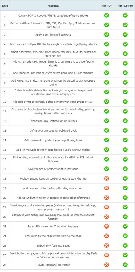 Flip PDF Tutorial 的图像结果