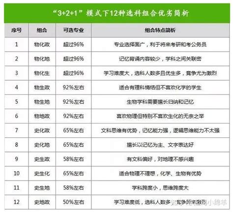 黑龙江“实力最强”的高中，大庆市占3所，你知道几所？ - 知乎