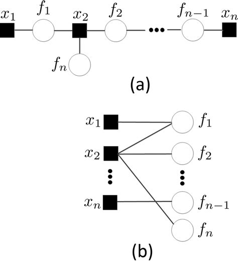 Factor Graph 的图像结果