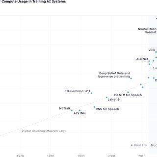 Image result for Structured Pruning