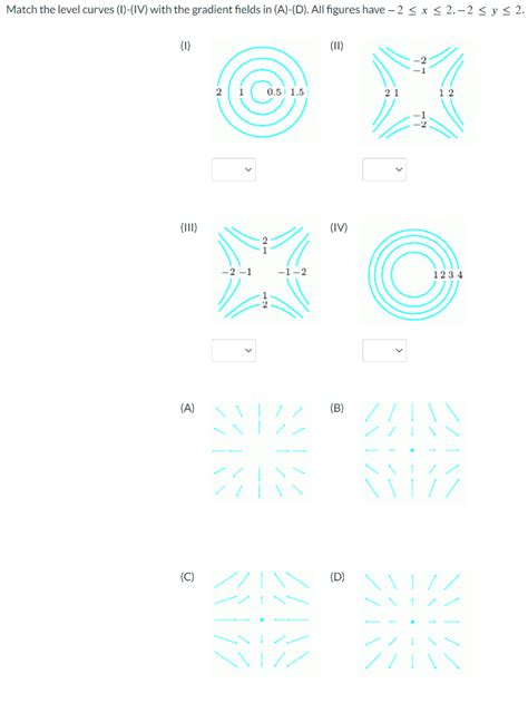 Image result for Level Curve and Gradient