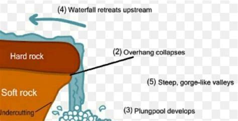 Draw and Explain the work of river. - Brainly.in