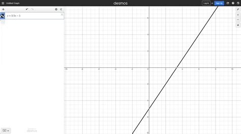 Graph the following y=3/2x-5 - brainly.com