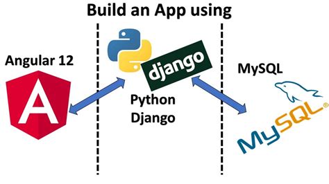 Image result for Django and Angular or MySQL Tutorials in Hindi