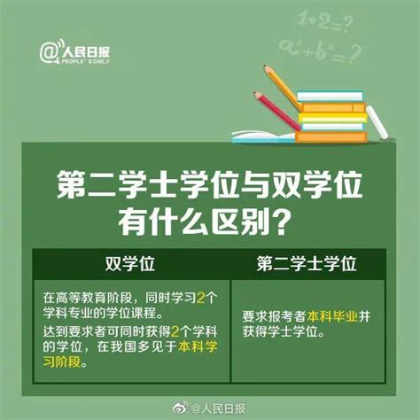 双学位第二学位可以报考2022年国家公务员考试吗？_腾讯新闻