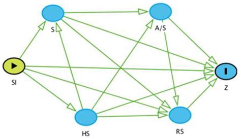 Longitudinal Study of Selected Bacterial Zoonoses in Small Ruminants in ...